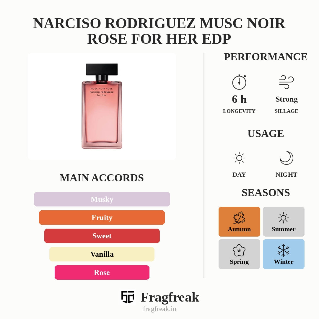Narciso Rodriguez Musc Noir Rose For Her Edp