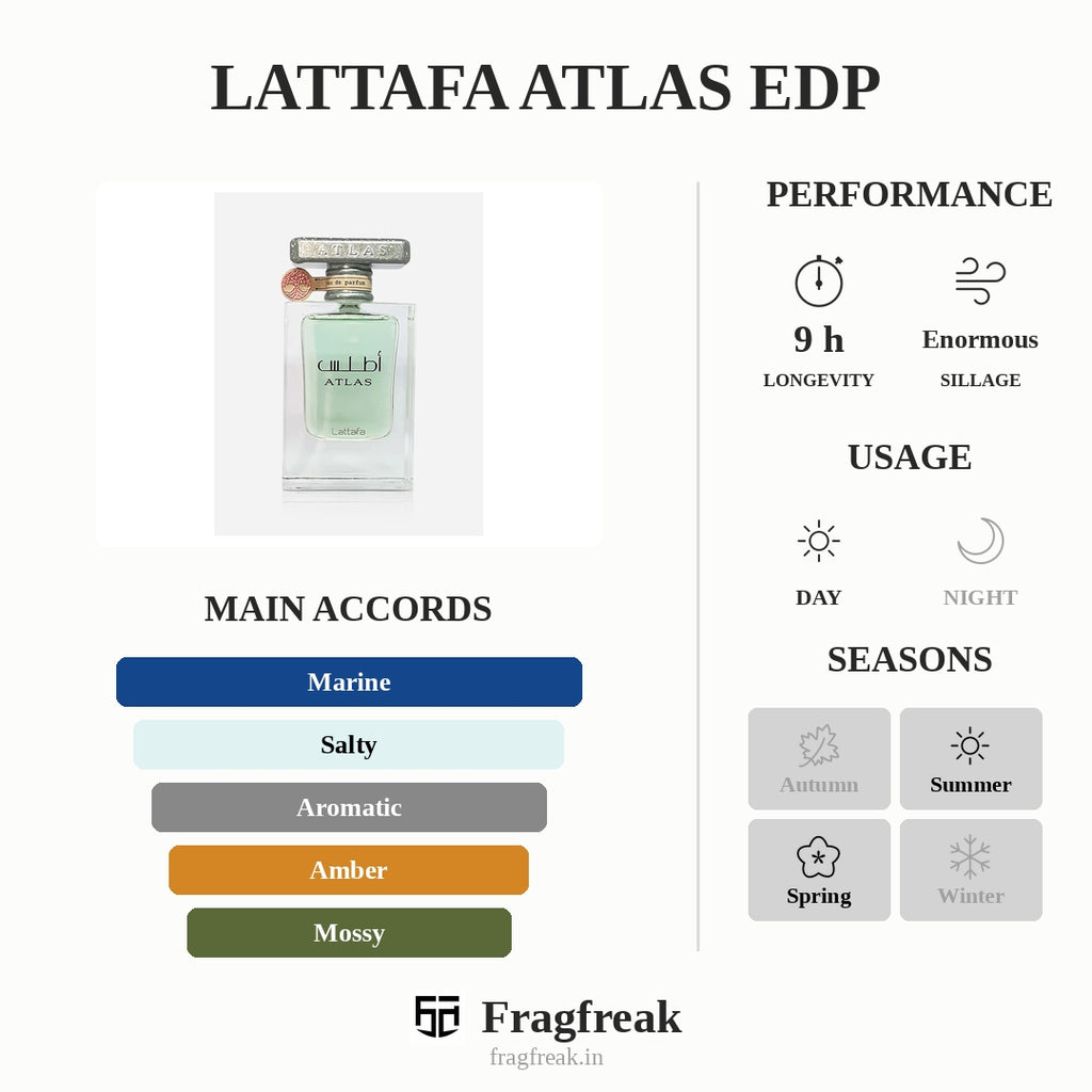 Lattafa Atlas EDP