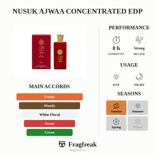 Nusuk Ajwaa Concentrated EDP fruity floral woody perfume for unisex