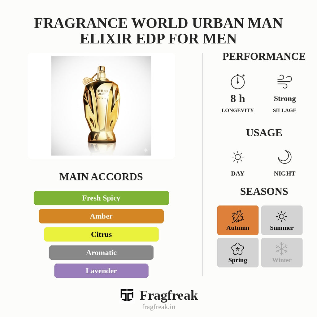 Fragrance World Urban Man Elixir Edp For Men