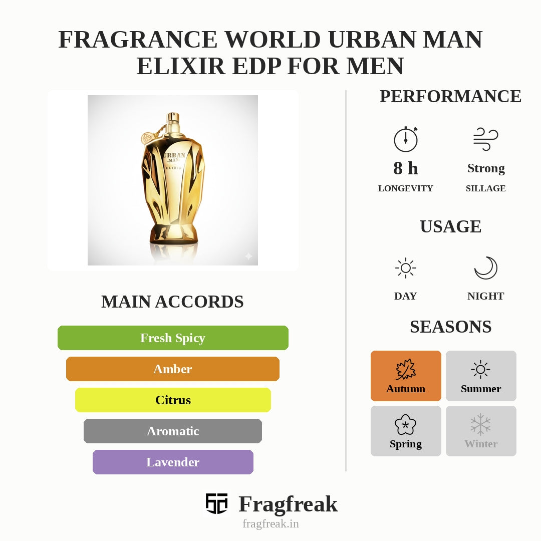 Fragrance World Urban Man Elixir Edp For Men