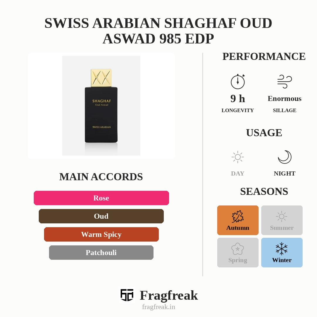 Swiss Arabian Shaghaf Oud Aswad 985 EDP