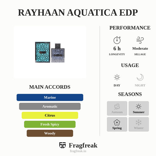 Rayhaan Aquatica EDP tropical fruity boozy perfume for unisex