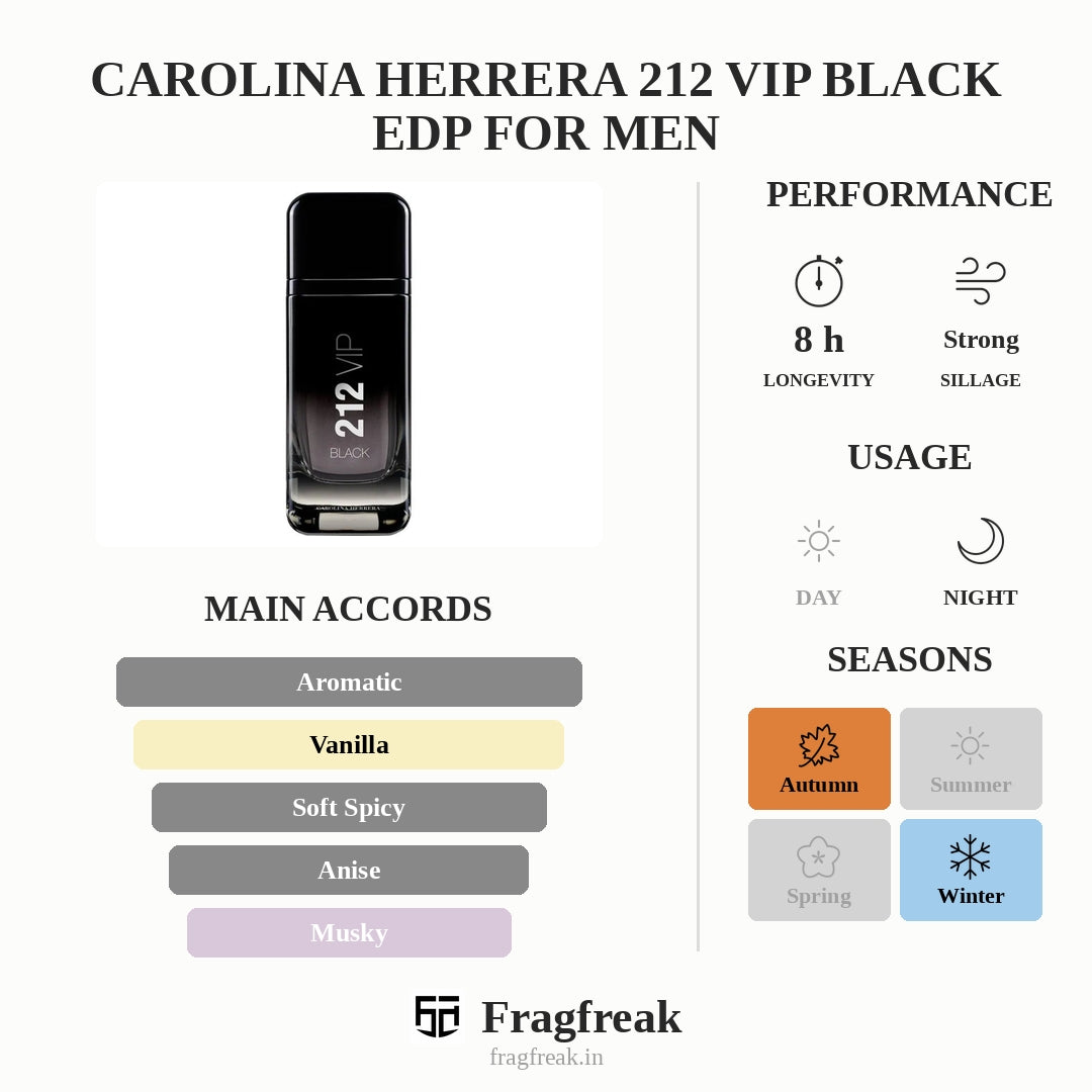 Carolina Herrera 212 VIP Black EDP For Men