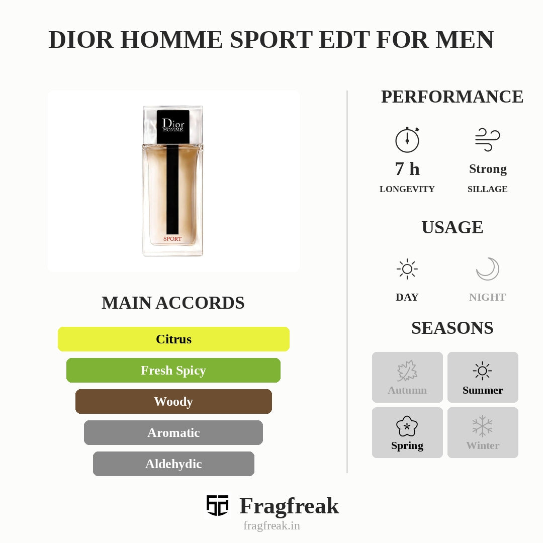 Dior Homme Sport EDT For Men