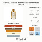 Mancera Intense Instant Crush Extrait De Parfum