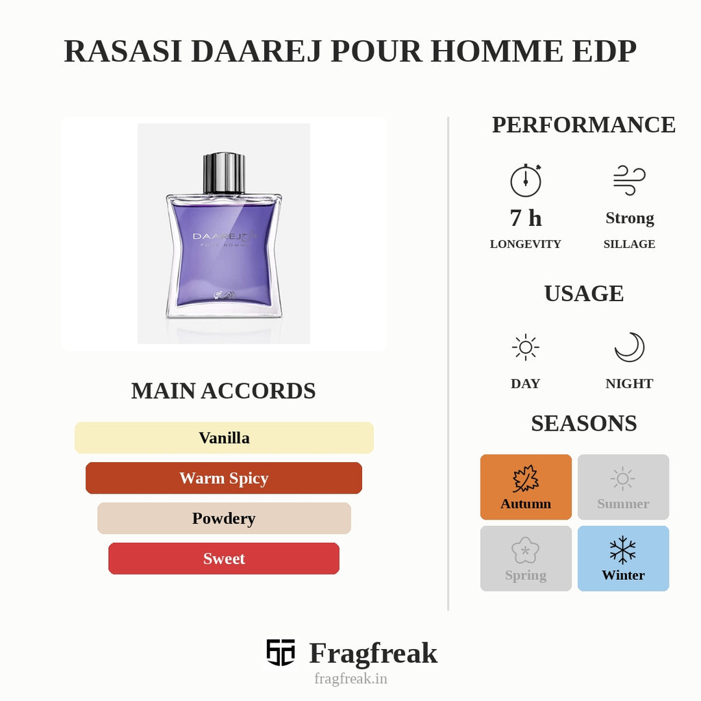Rasasi Daarej Pour Homme EDP