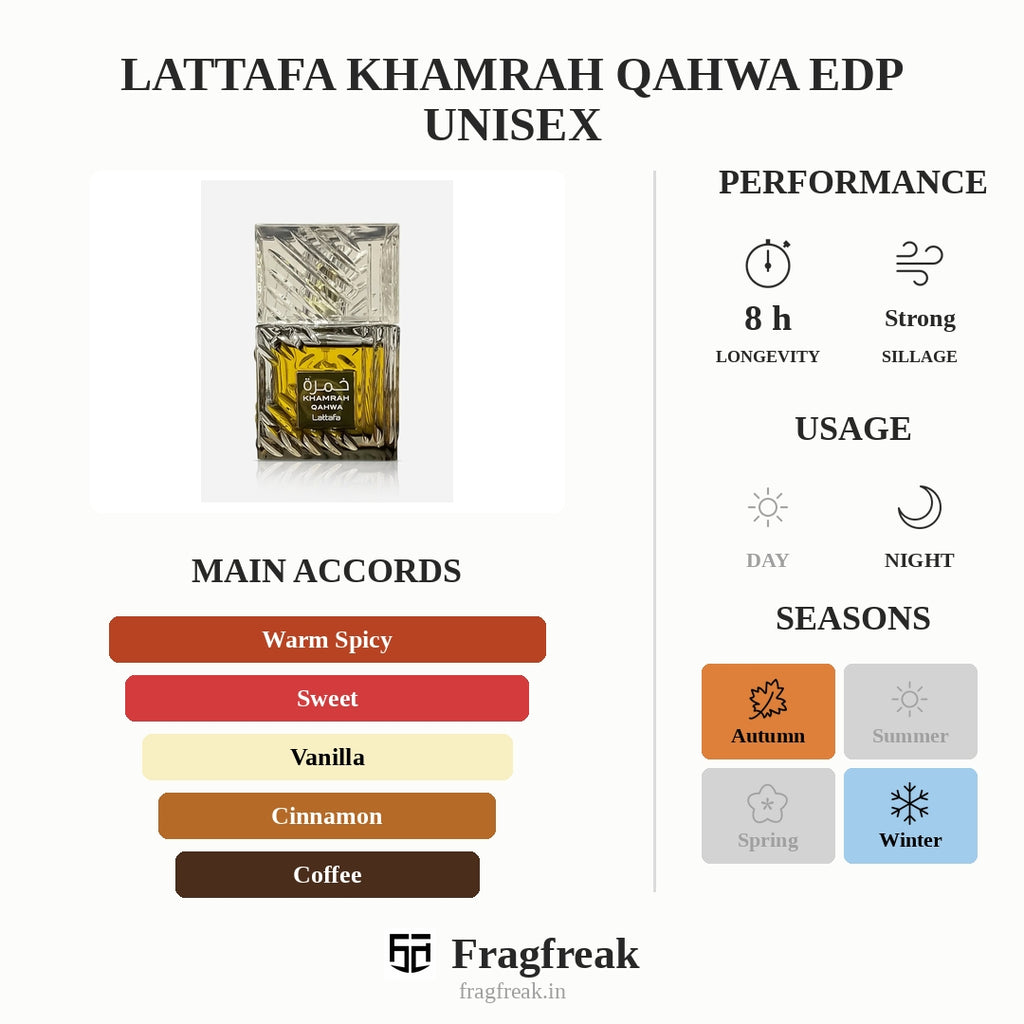 Lattafa Khamrah Qahwa EDP Unisex