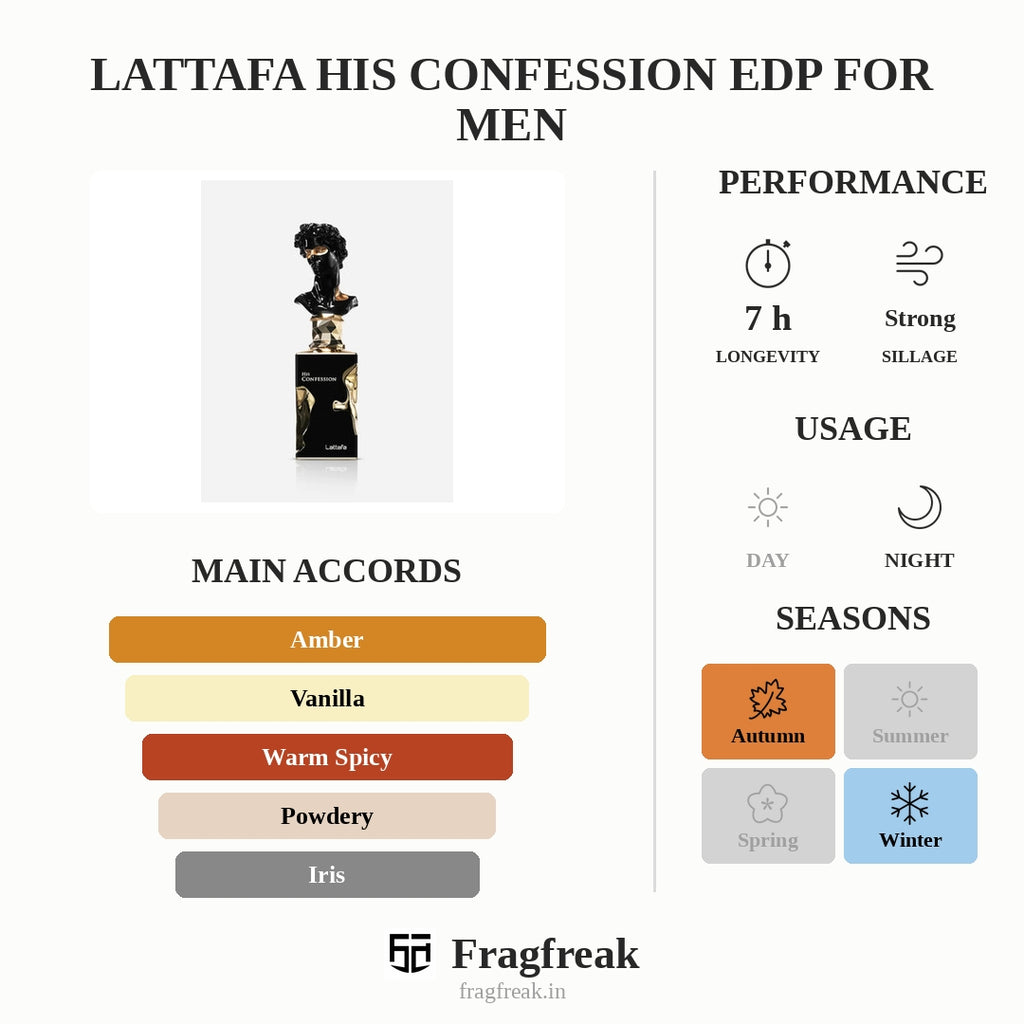 Lattafa His Confession Edp For Men