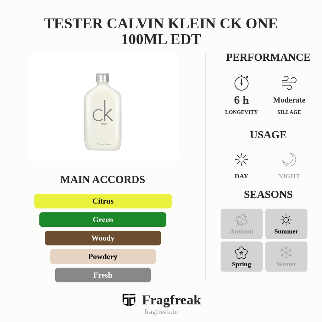Tester Calvin Klein Ck One 100Ml Edt
