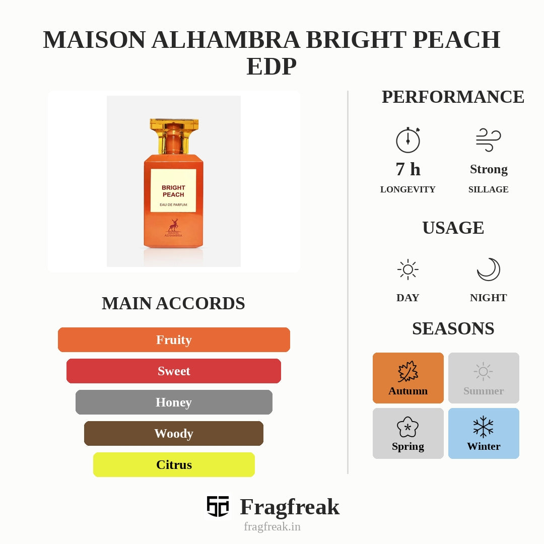 Maison Alhambra Bright Peach EDP