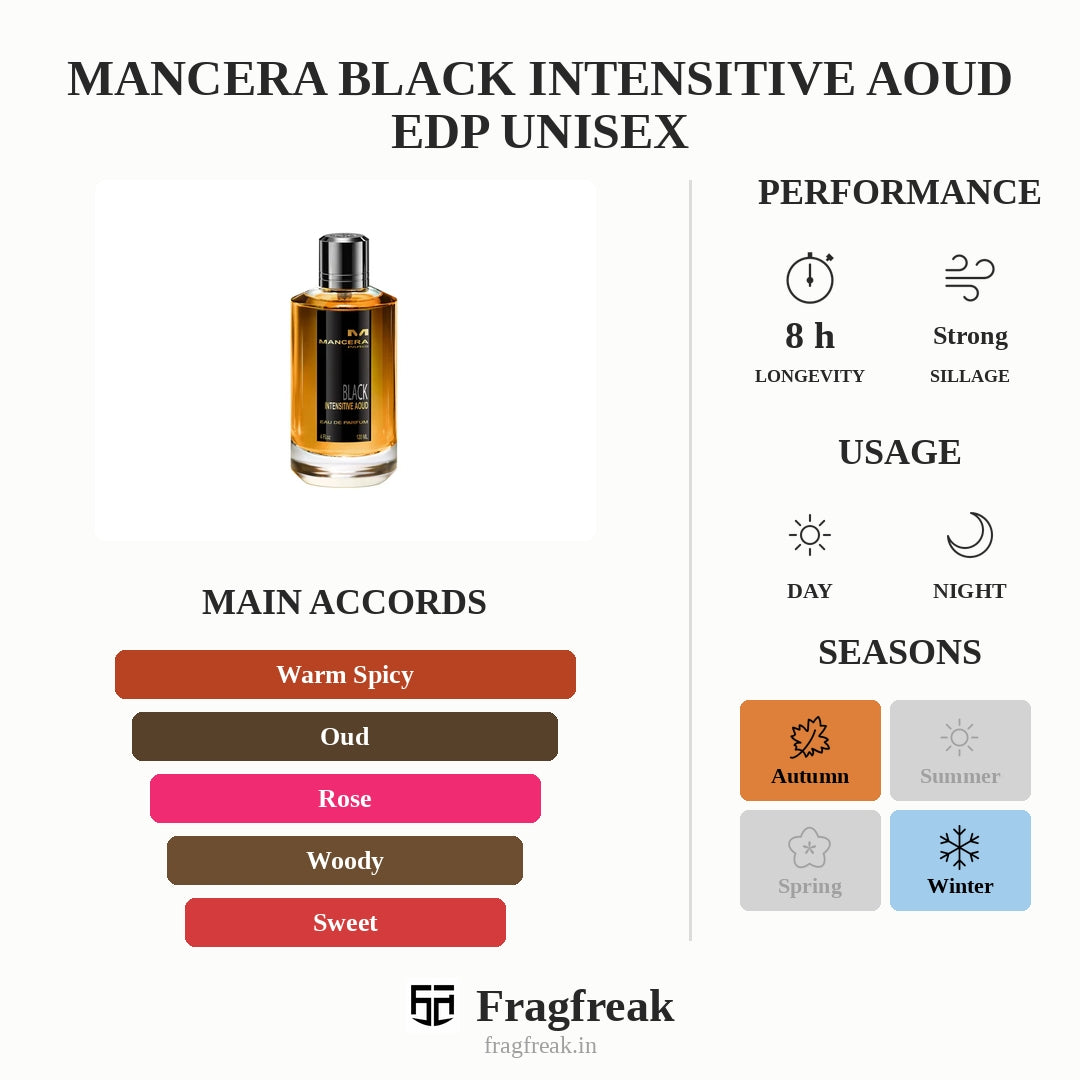Mancera Black Intensitive Aoud EDP Unisex