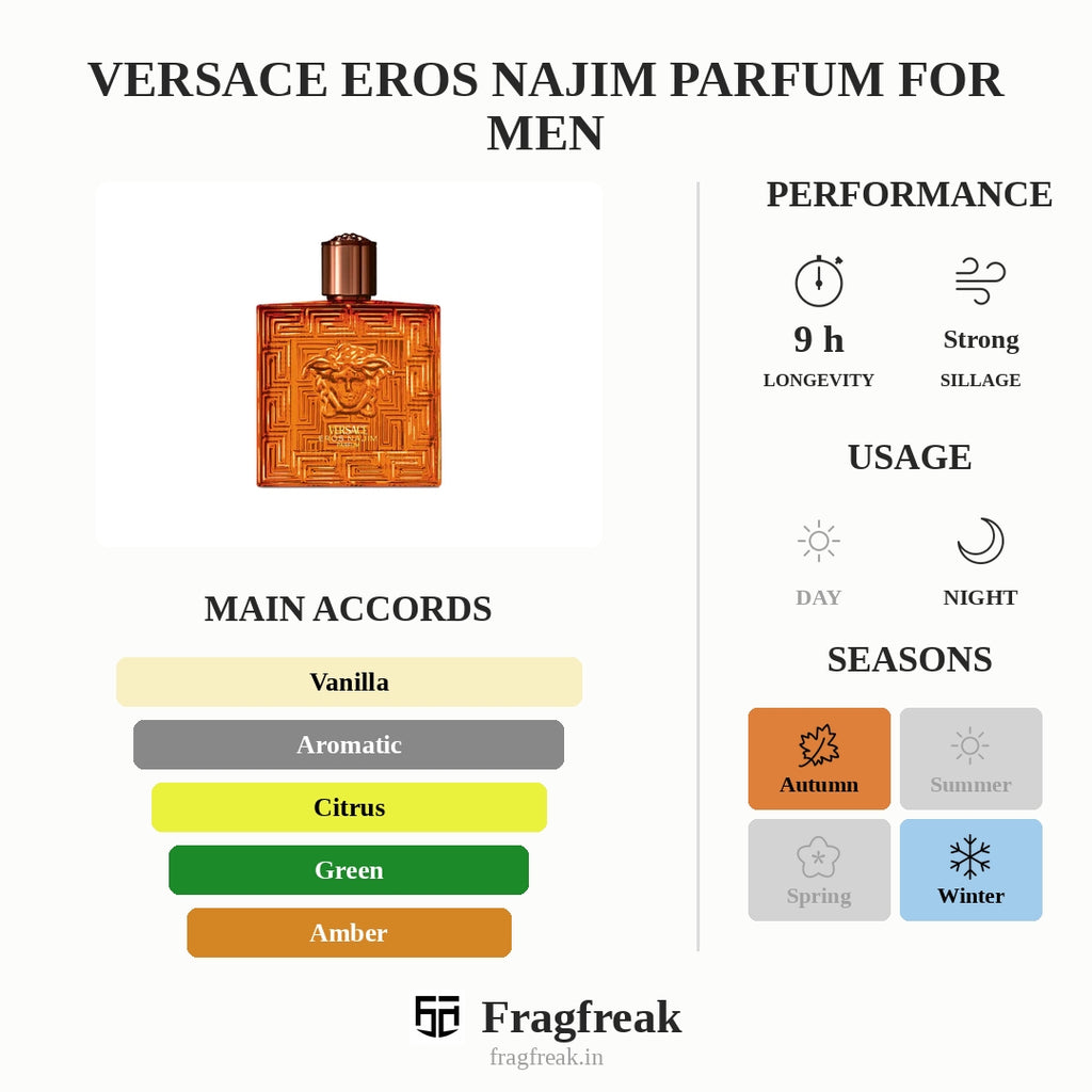 Versace Eros Najim Parfum For Men