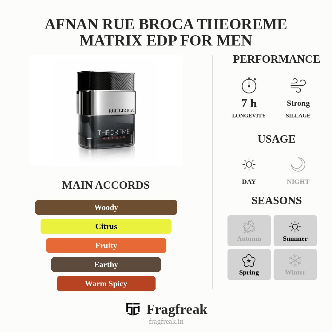 Afnan Rue Broca Theoreme Matrix EDP for Men