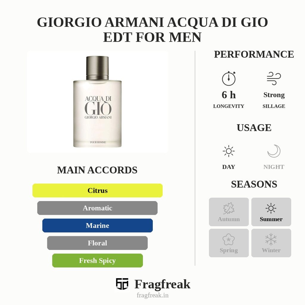 Giorgio Armani Acqua Di Gio EDT For Men
