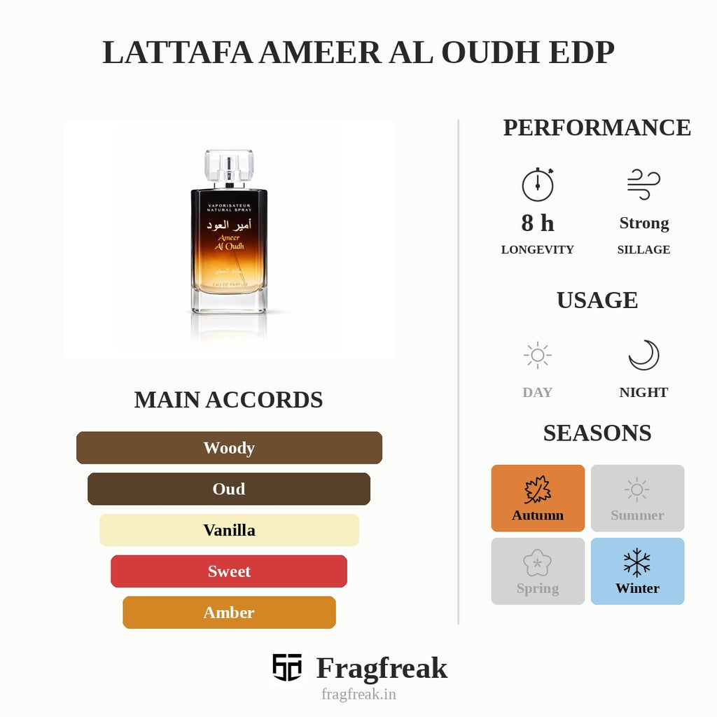 Lattafa Ameer Al Oudh Edp