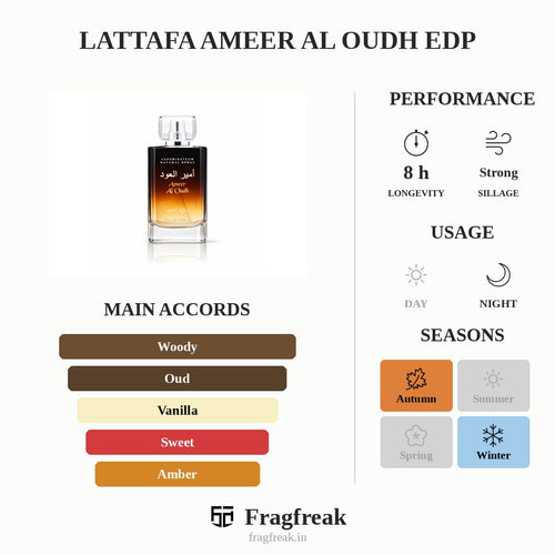 Lattafa Ameer Al Oudh EDP oud amber perfume for unisex