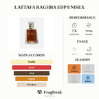 Lattafa Raghba Edp Unisex