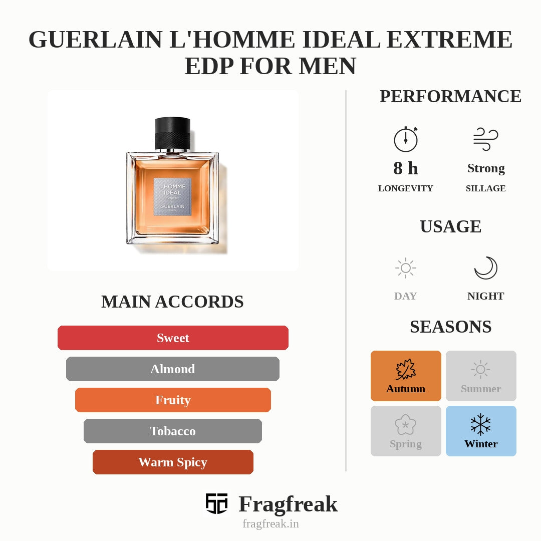 Guerlain L'Homme Ideal Extreme Edp For Men
