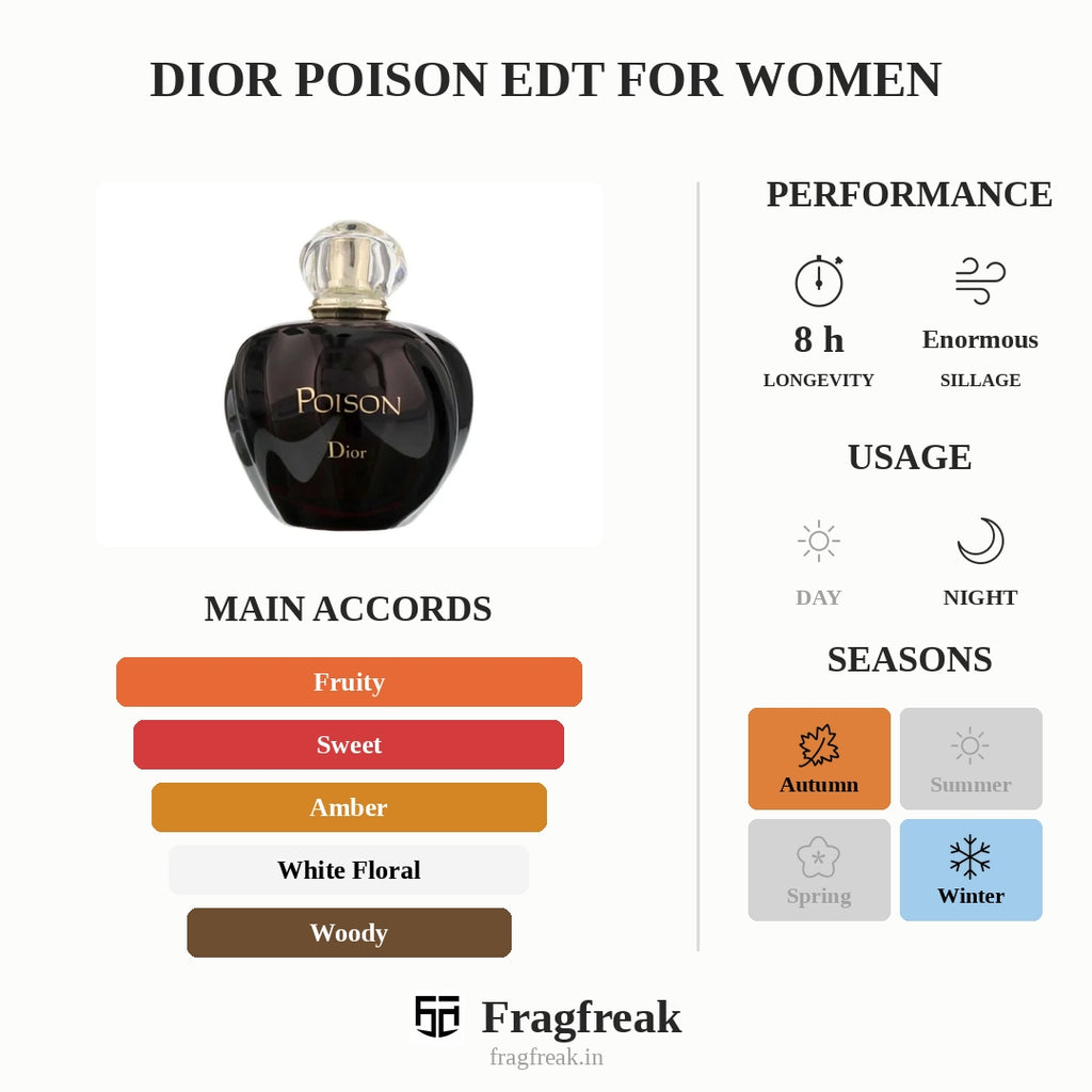Dior Poison EDT For Women