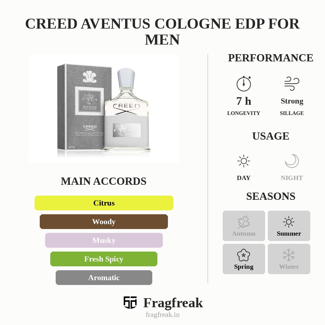 Creed Aventus Cologne EDP For Men