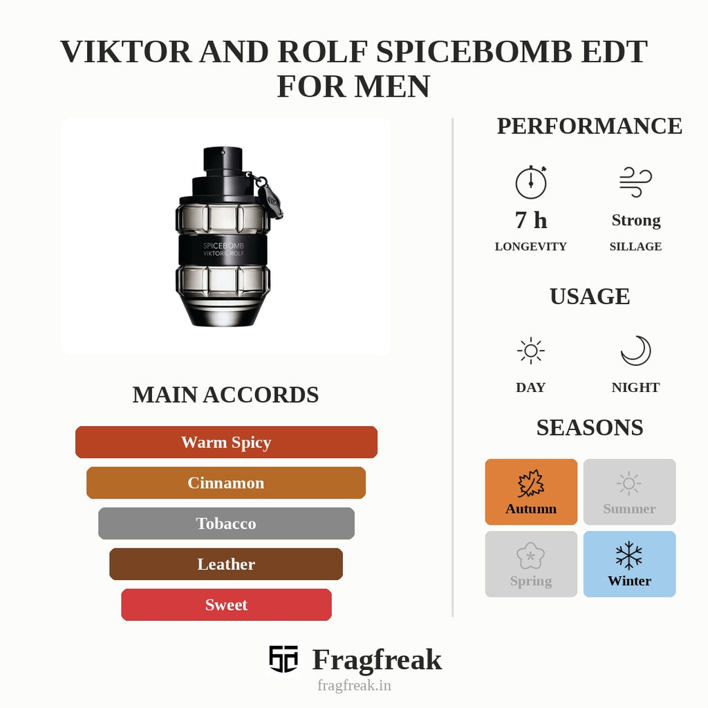 Viktor And Rolf Spicebomb Edt For Men