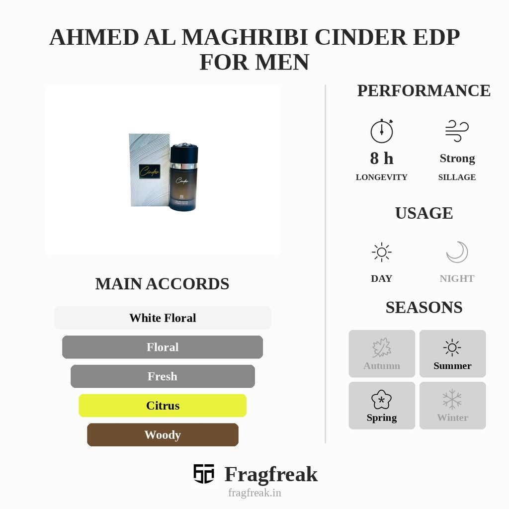 Ahmed Al Maghribi Cinder Edp For Men
