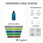 Tester Davidoff Cool Water 125Ml Edt