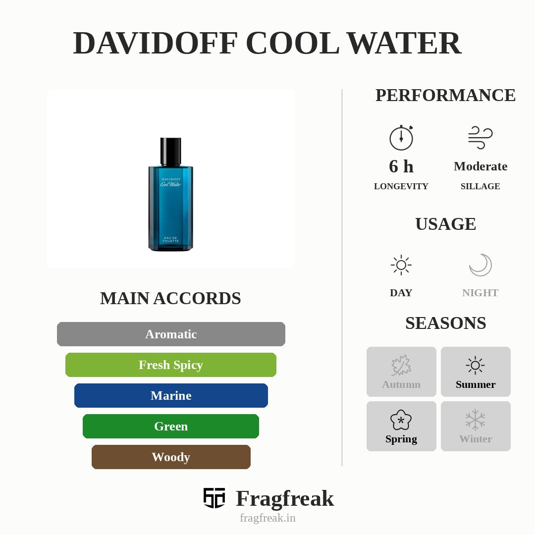 Tester Davidoff Cool Water 125Ml Edt