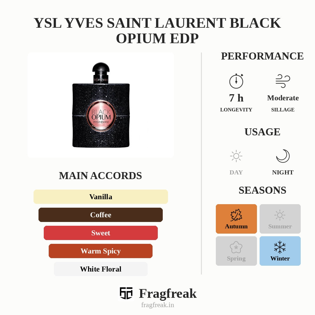 Ysl Yves Saint Laurent Black Opium Edp