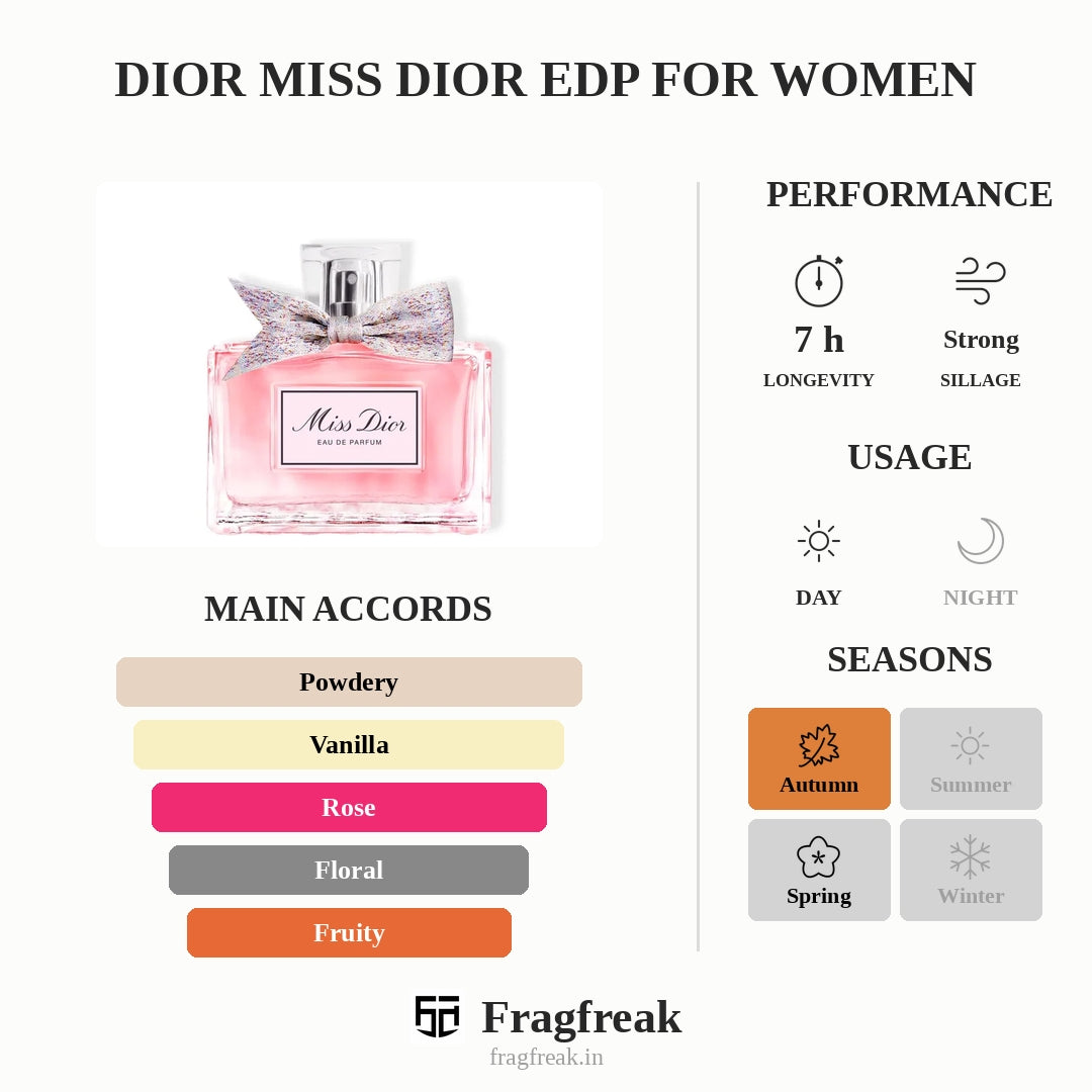 Dior Miss Dior EDP For Women