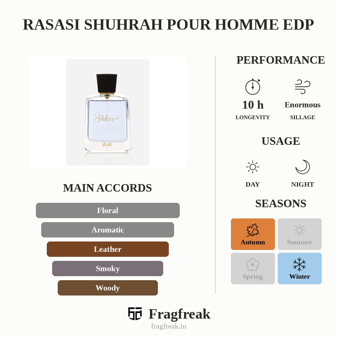 Rasasi Shuhrah Pour Homme EDP