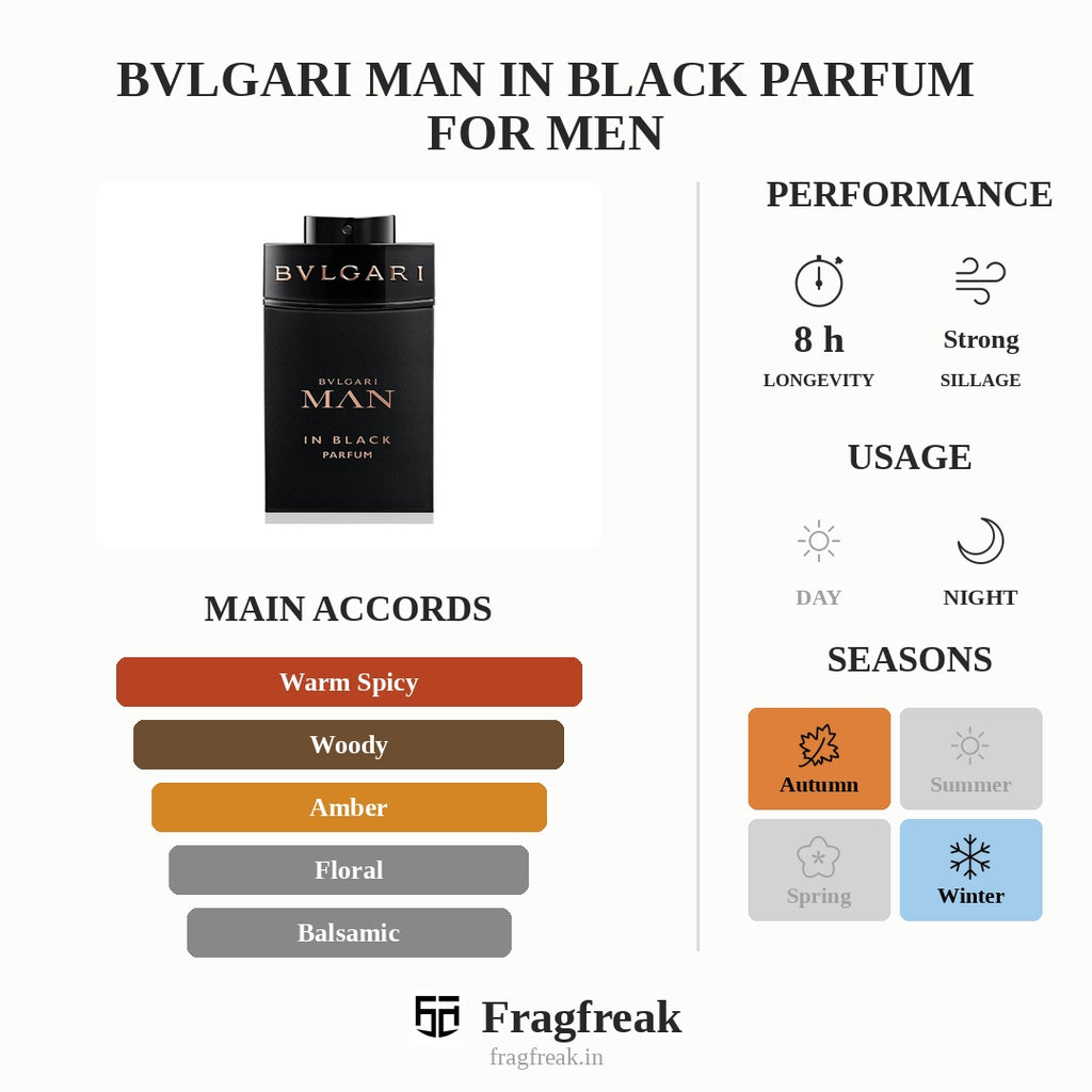 Bvlgari Man In Black Parfum For Men