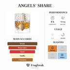 Kilian Angels' Share Edp