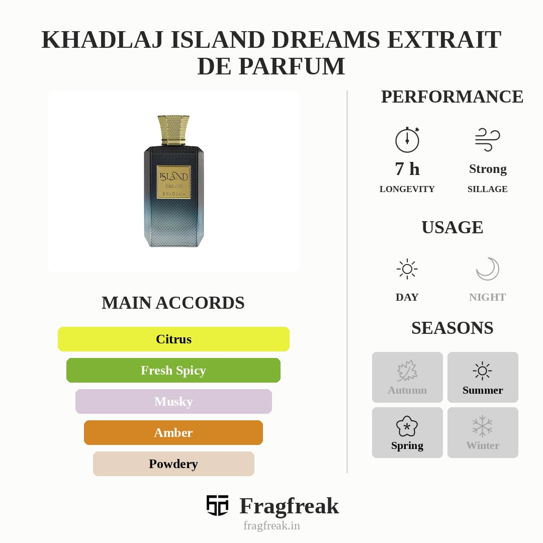 Khadlaj Island Dreams Extrait De Parfum
