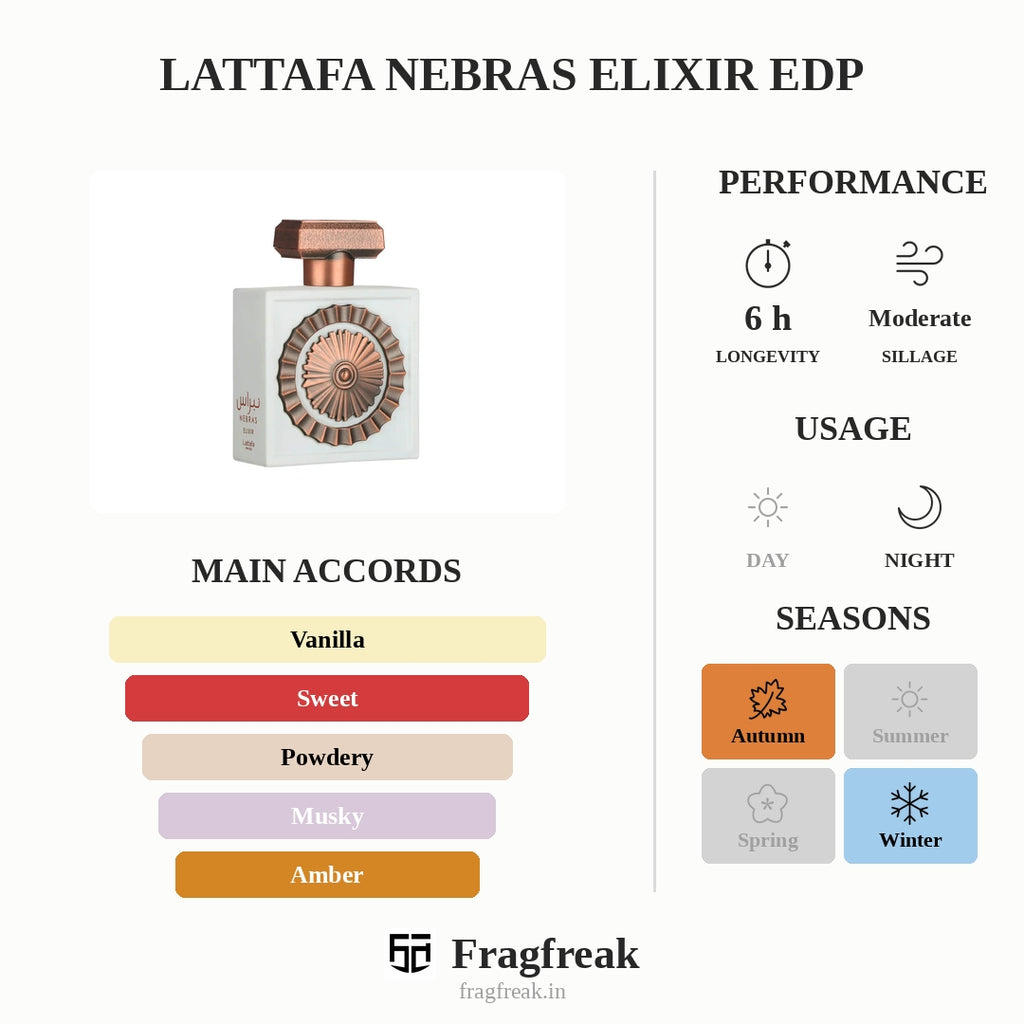 Lattafa Nebras Elixir Edp