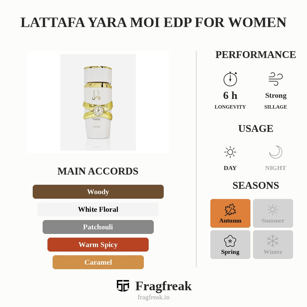 Lattafa Yara Moi EDP For Women