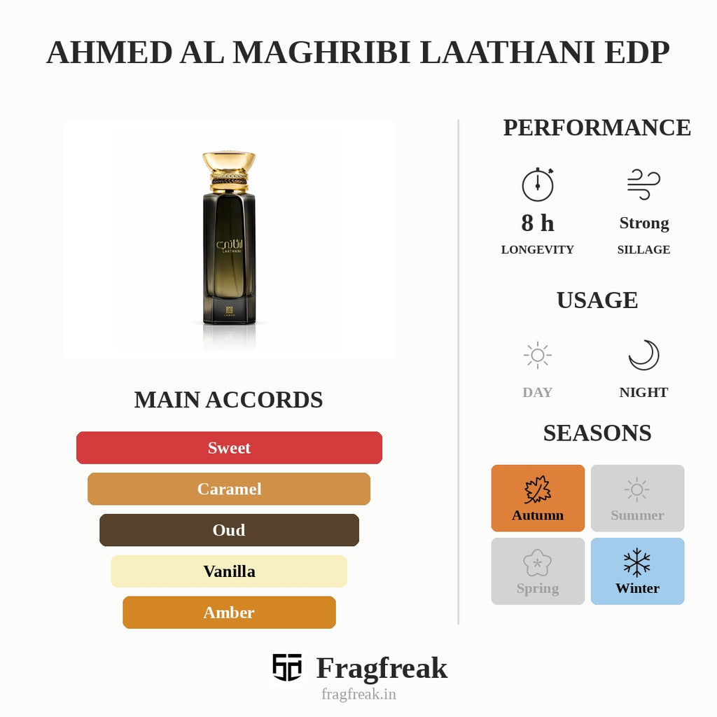 Ahmed Al Maghribi Laathani Edp