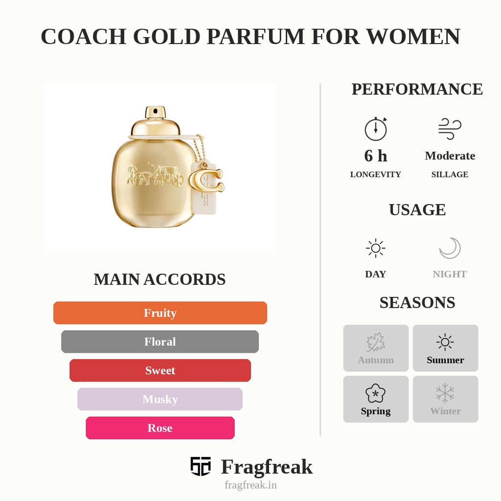 Coach Gold Parfum For Women