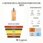 Cartier Declaration Parfum For Men