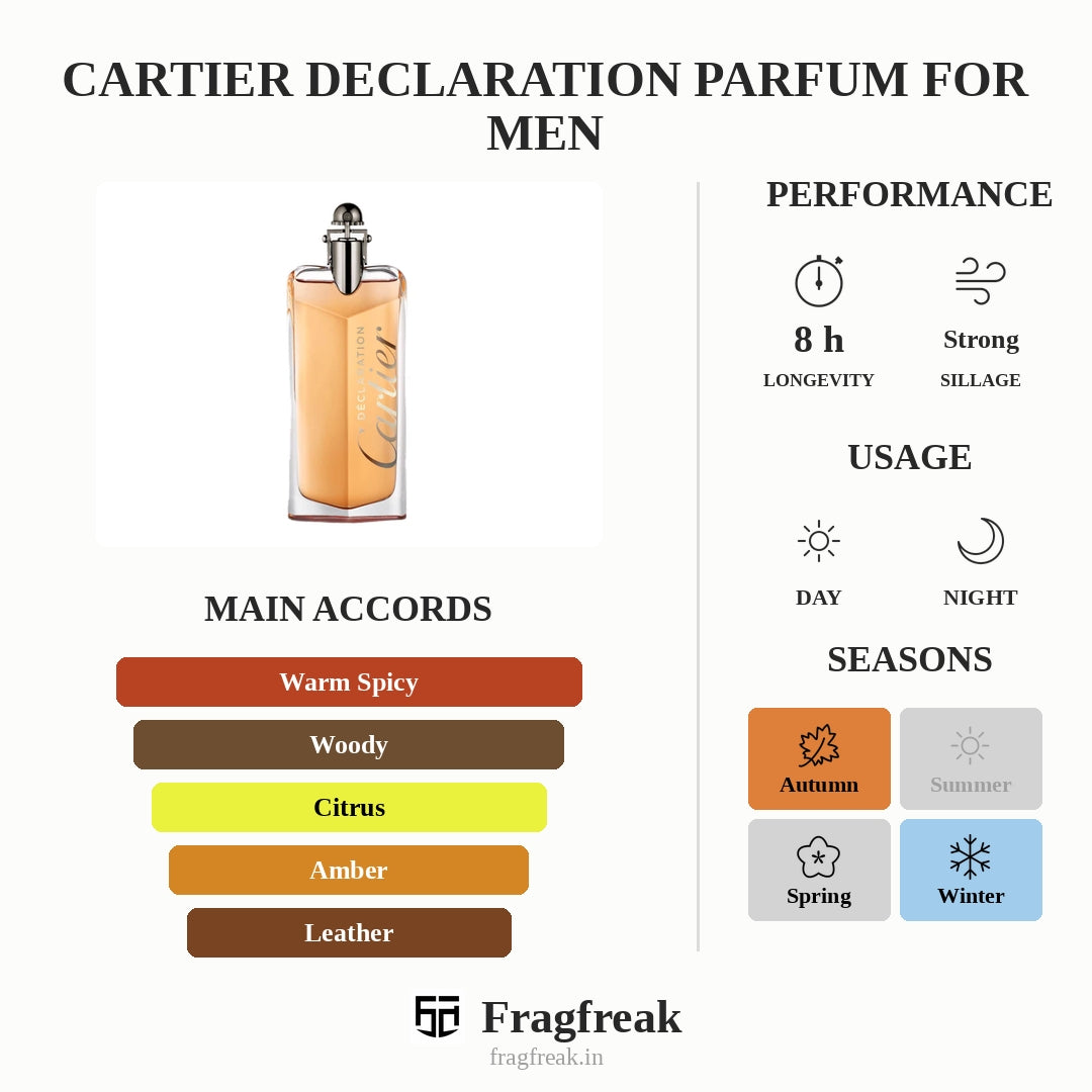 Cartier Declaration Parfum For Men