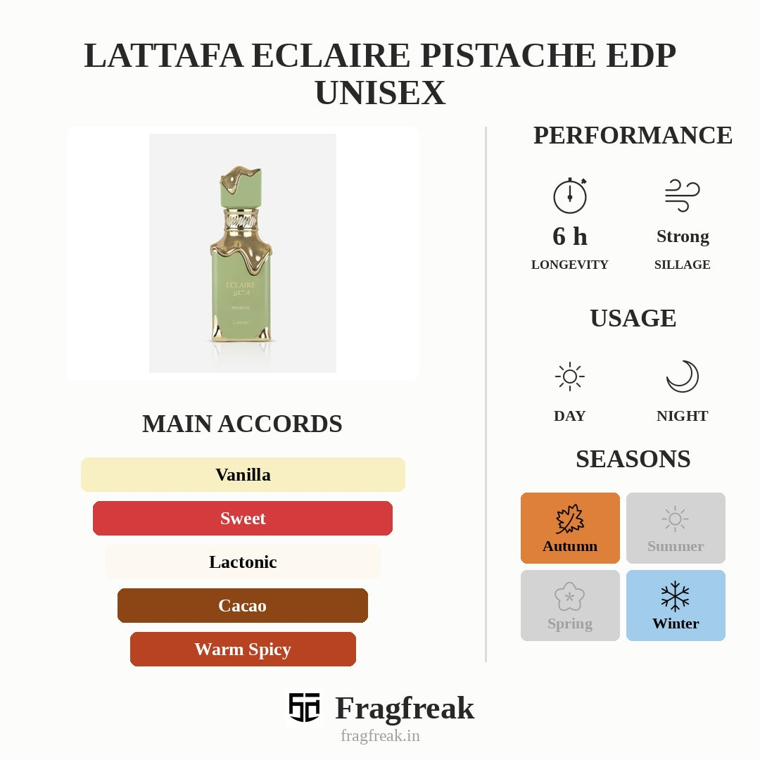 Lattafa Eclaire Pistache Edp Unisex