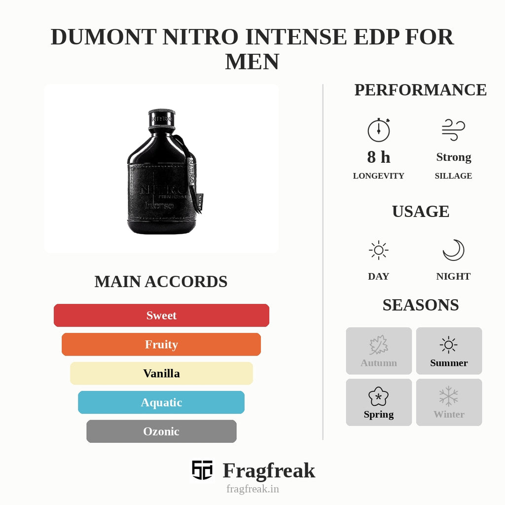 Dumont Nitro Intense EDP For Men