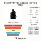 Dumont Nitro Intense EDP For Men