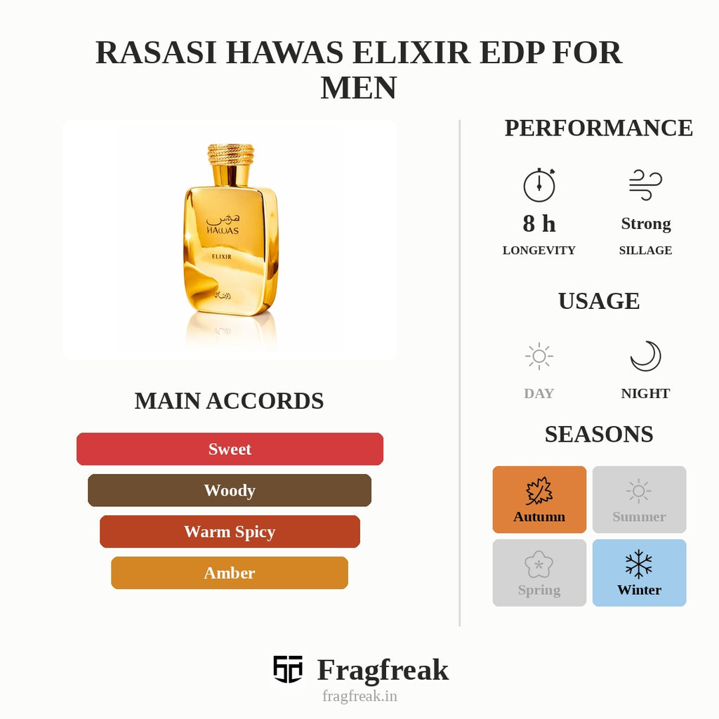 Rasasi Hawas Elixir Edp For Men
