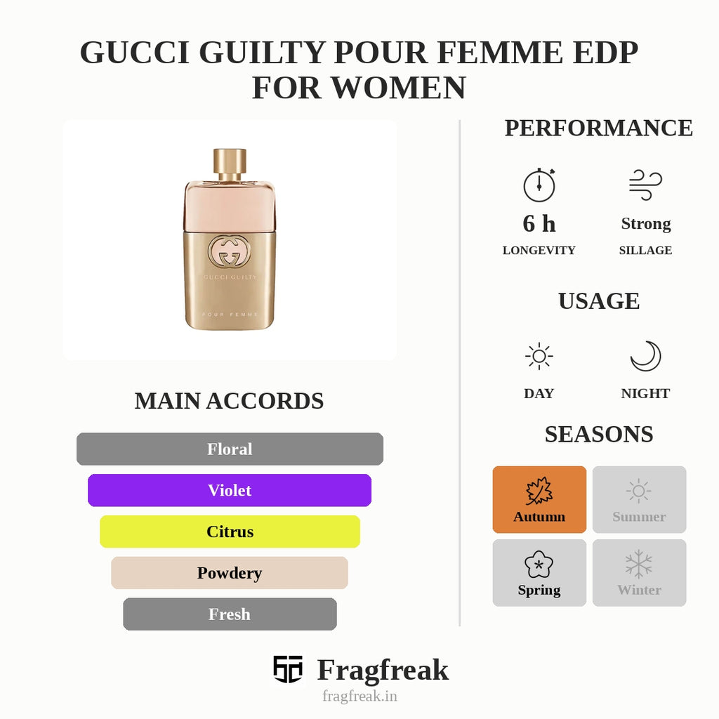 Gucci Guilty Pour Femme Edp For Women