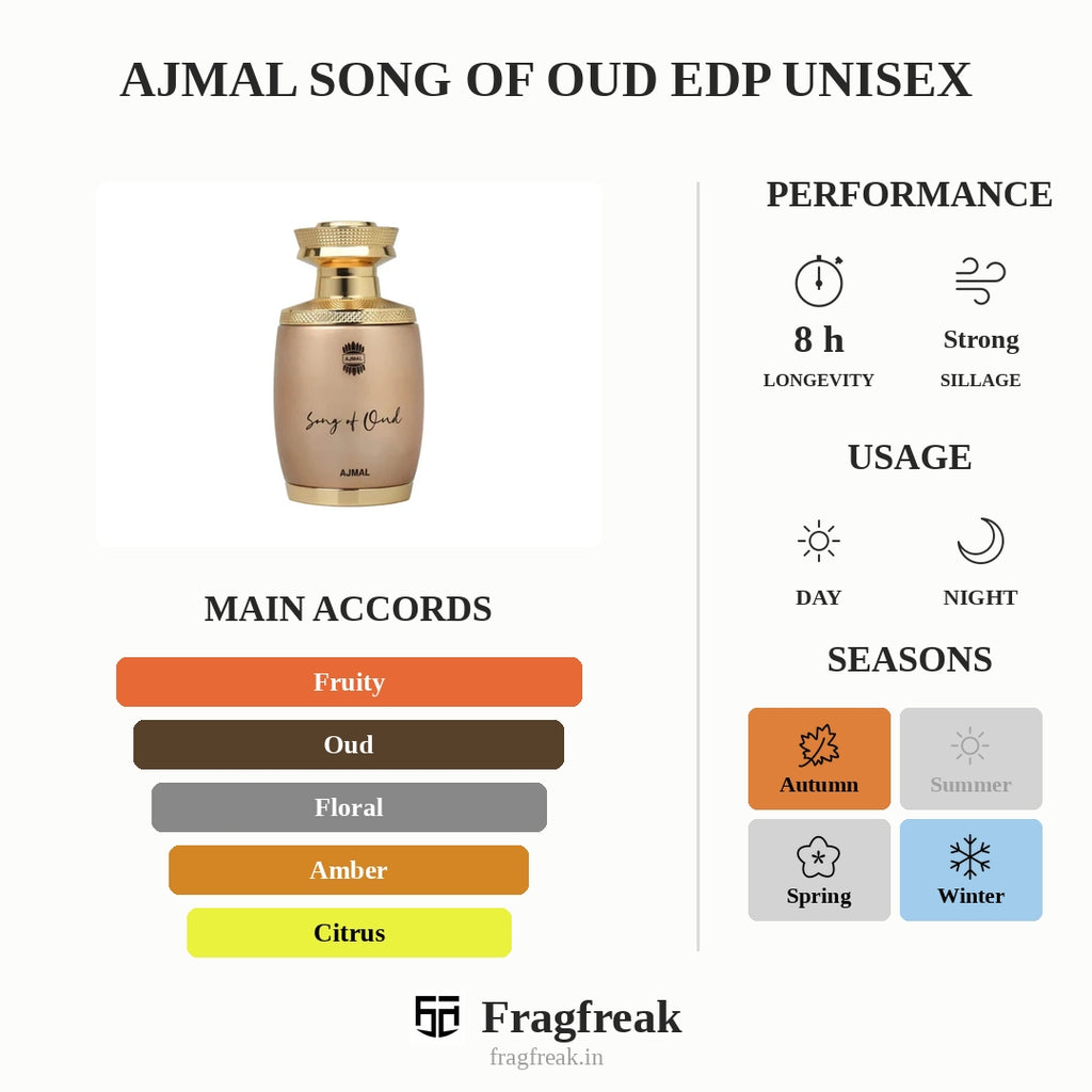 Ajmal Song Of Oud Edp Unisex