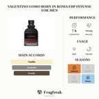 Valentino Uomo Born In Roma EDP Intense For Men