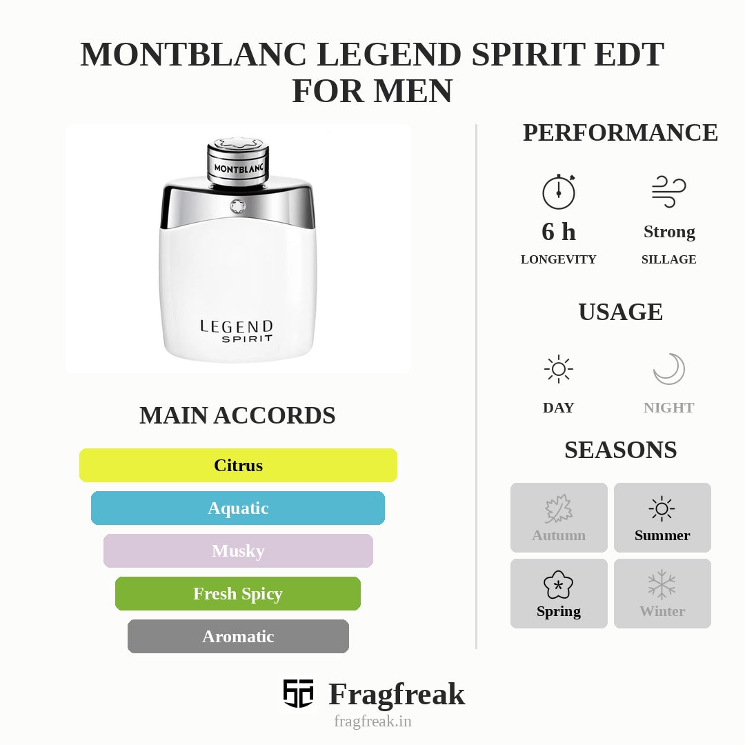 Montblanc Legend Spirit EDT For Men