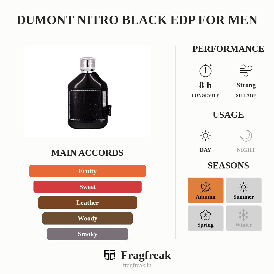 Dumont Nitro Black EDP For Men